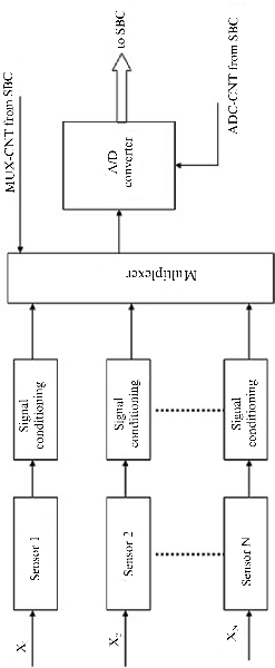 Designing Digital Filters of Underwater Wireless Sensor Node 3 figures