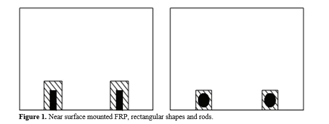 Strengthening of RC Structures Using CFRP-Near Surface Mounted Technique 2 figures