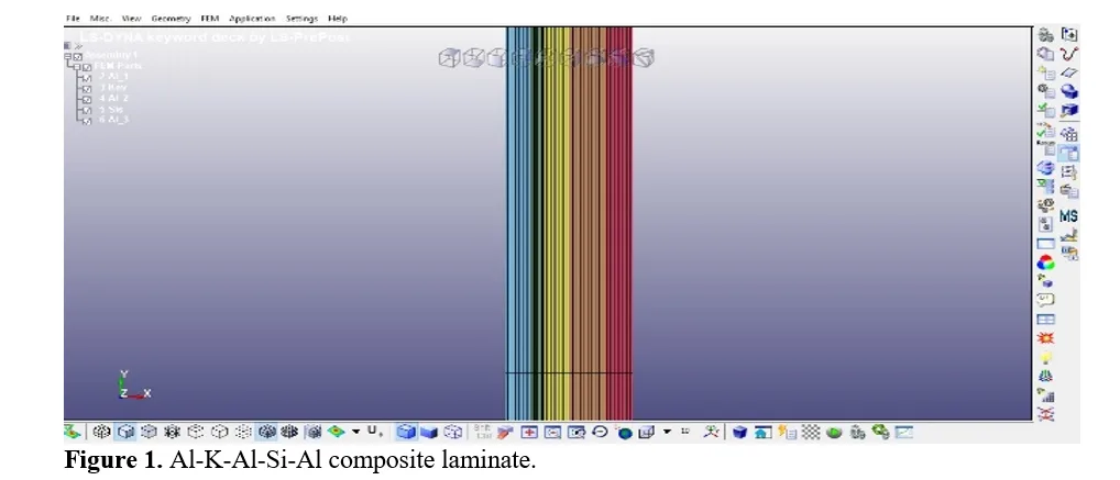 Numerical Investigation on Medium Velocity Impact Response of Hybrid Metal Matrix Composite Laminate 2 figures