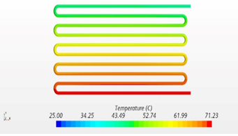 CFD Analysis of Electric Vehicles Battery Pack: A Research Study 5 figures