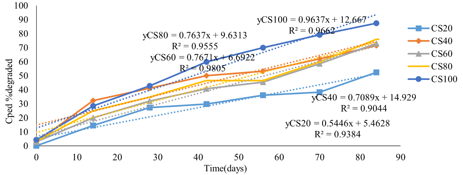 Chaya Plant Extract Jatropha tanjorensis: The Concepts of Bioremediation of Contaminated Soil Evaluation 14 figures