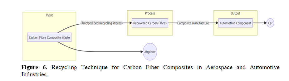 Exploring the Role of Advanced Composite Materials in Current Electric Vehicles 7 figures