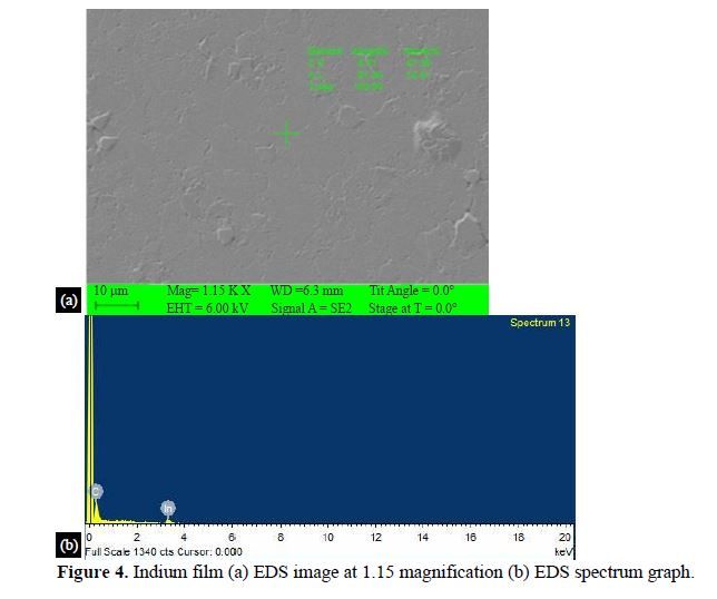 Experimental investigation of thermally grown Indium film’s structural and tribological properties 5 figures