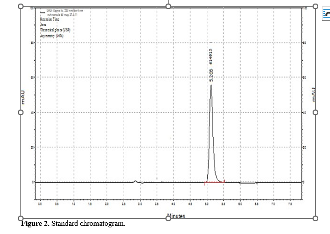 Development and Validation of a Robust RP-HPLC Method for Rufinamide Quantification in Pharmaceutical Dosage Forms 3 figures
