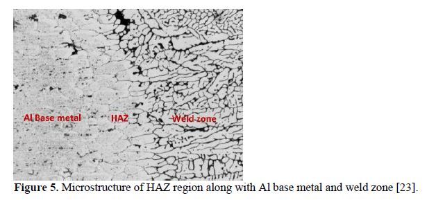 An overview of dissimilar metals welding by cold metal transfer technique 6 figures