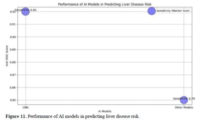 Nanotechnology-Enhanced Wearable Biosensors for Liver Disease Detection: Integration with AI for Predictive Analytics 12 figures