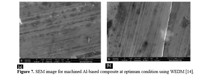 Machinability of Metal Matrix Composites using Wire Electric Discharge Machining: A Review 8 figures