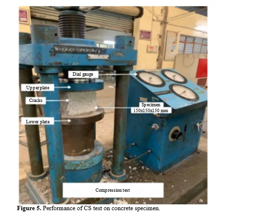 New Generation Waste Material as Sustainable Ingredient in Concrete: An Experimental Approach 6 figures