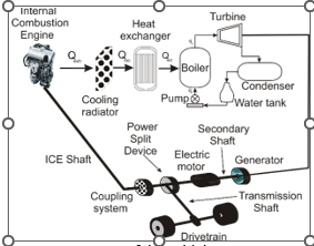 Micro Steam Turbines for Hybrid Power Source Vehicles 2 figures