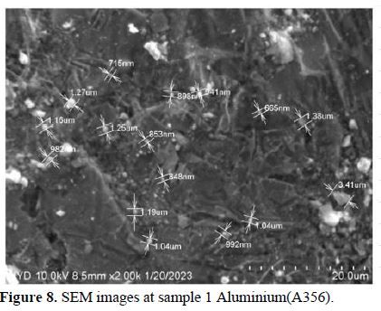 Experimental Investigations on Aluminium Composites Materials Using Stir Casting Process 12 figures