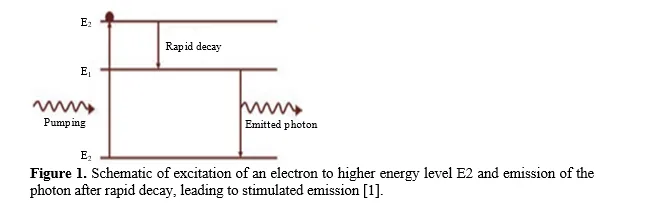 AN EXPERIMENTAL INVESTIGATION ON SURFACE ROUGHNESS OF LASER BEAM MACHINING OF ALUMINIUM ALLOY 2 figures