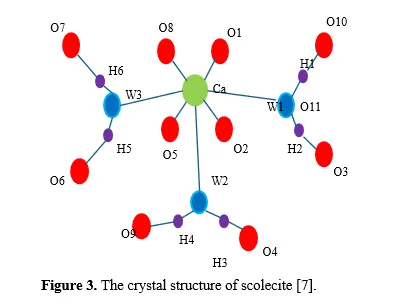 Study of Rehydration and Dehydration behavior of Scolecite by insitu Raman spectroscopy 7 figures