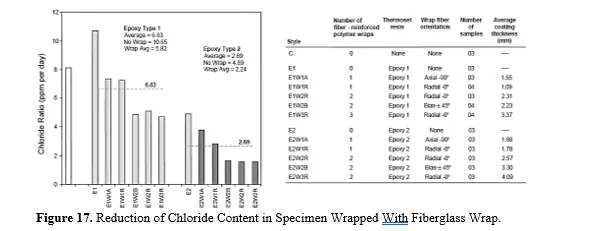 Use of Geopolymer Composites for Controlling Structural Cracks 18 figures