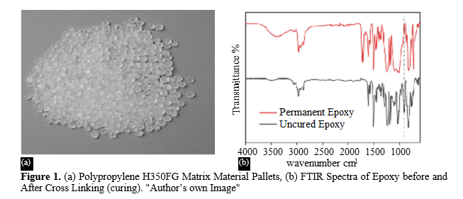A Study on Tensile Characterization of Polypropylene Reinforced with Recycled Epoxy Particles 2 figures