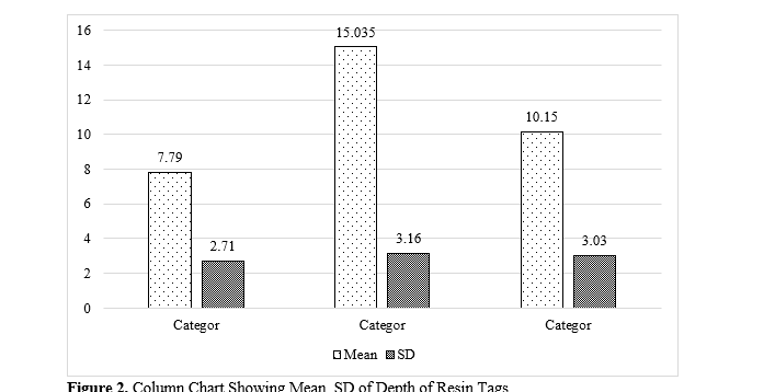 Comparative Assessment of Conversion Degree, Resin Tag Depth, and Mineral Deposition in Adhesive Resin Enhanced with Inorganic Nanofillers such as Cerium Dioxide and Tantalum Oxide Nanoparticles 3 figures
