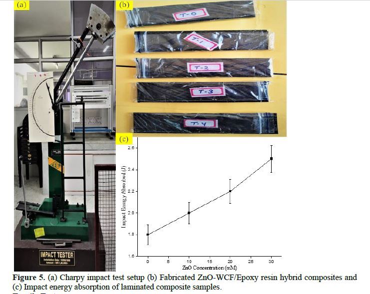 Hydrothermal modification of carbon fiber fabrics by ZnO nanorods for mechanical strengthening of CFRP laminates 9 figures