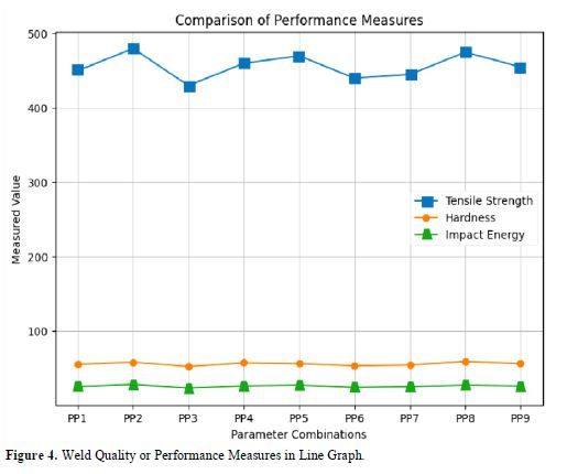 Optimization of Process Parameters for Cu90Ni10 Alloy Processed by Wire Arc Additive Manufacturing (WAAM) Using an L9 Orthogonal Array 5 figures