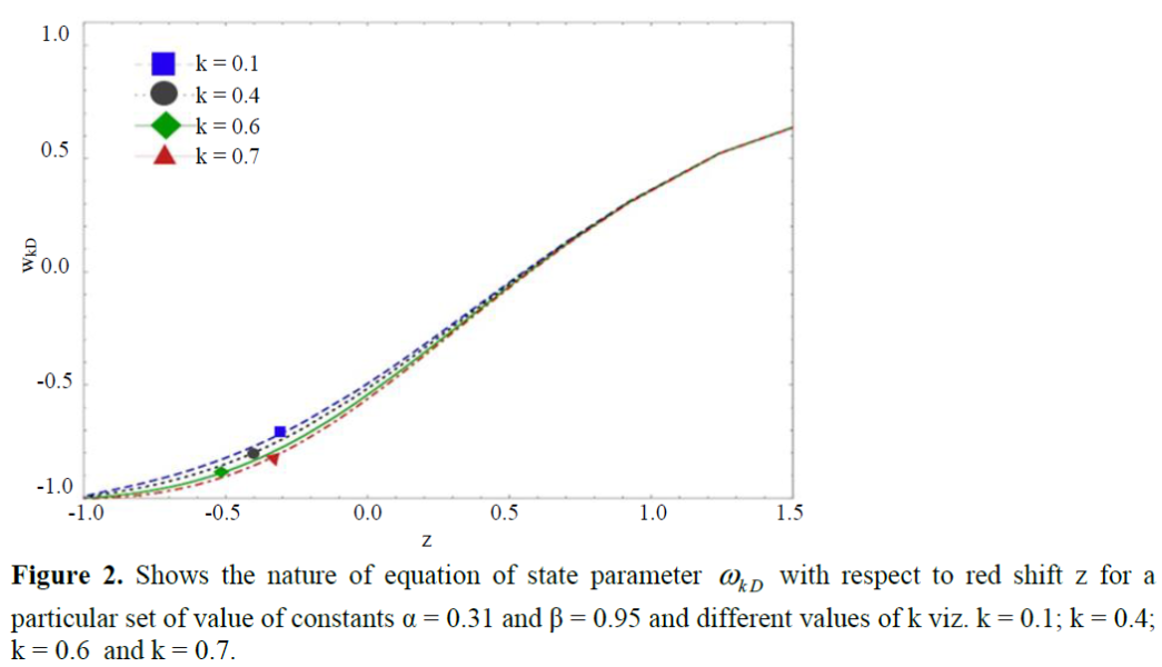 Kaniadakis Holographic Dark Energy by Using Hybrid Scale Factor 3 figures