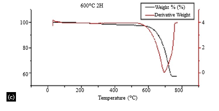 EFFECT OF CALCINATION CONDITION AND COOLING METHOD ON REACTIVITY OF LIME SLUDGE 11 figures