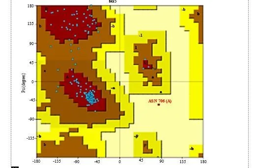 Molecular Docking Evaluation of Cedrus deodara Secondary Metabolites as a Potent Anti-ovarian Cancer Agent 2 figures
