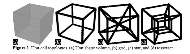 Investigate an Implementation Study of TI-6AL-4V Lattice-based Scaffold Design Using Finite Element Analysis 1 35ea5dc6 capture