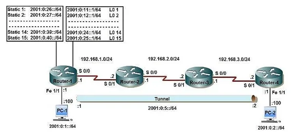 IP Transcendence: Unifying IPv6 Over IPv4 Network 1 378e21a9 ytykyuky png