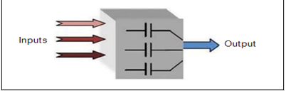 The Role of Majority Functions in Enhancing Full Subtractor Performance in High-Density Logic Circuits 1 50cd78df 74147124
