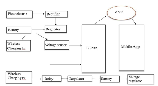 Smart Road Wireless Electric Vehicle Charging 1 54ff9830 juhymhmv