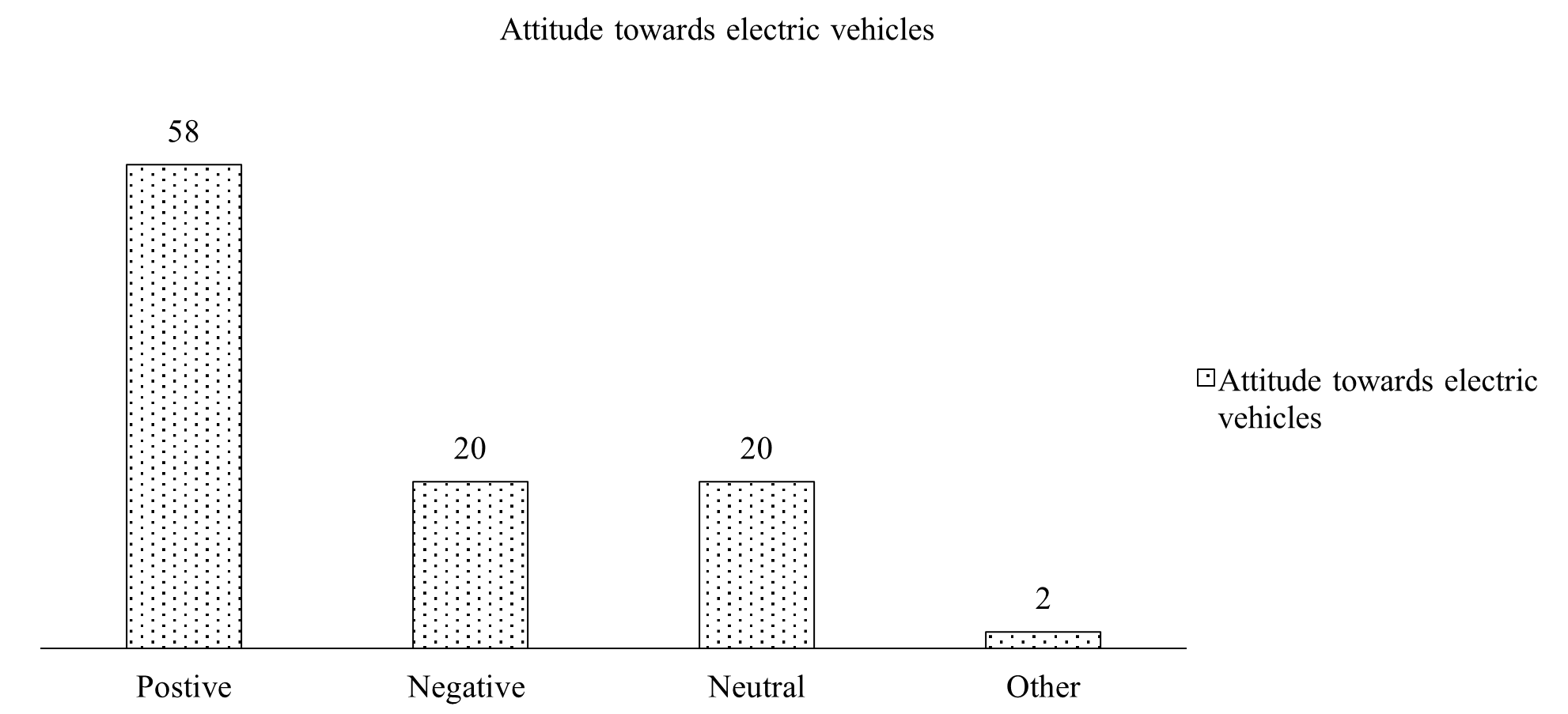 90693956 ev attitude