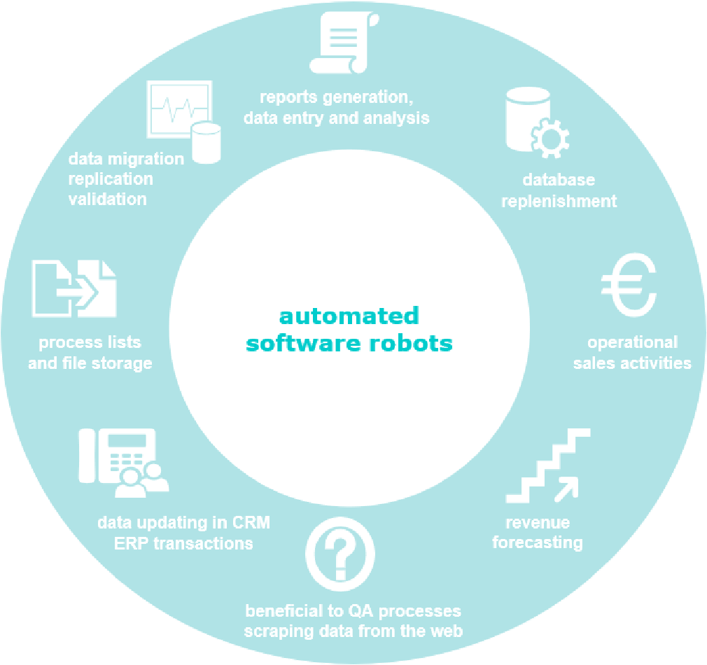 Driving Digital Transformation with Robotic Process Automation 1 a74775f1 3 figure1 1