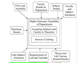 Design and Fabrication of Automatic Timetable Generator and its Application 1 b12b7de0 capture