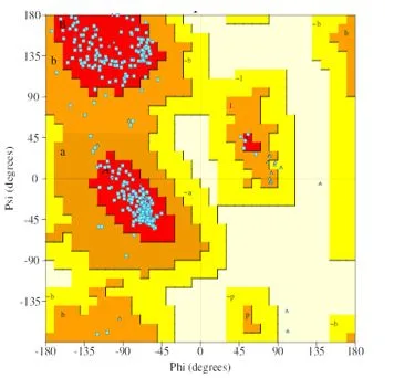 Exploring the Therapeutic Potential of Grapeseed Phytoconstituent Through Molecular Docking Analysis for Multiple System Atrophy Treatment 1 b5003b4e capture
