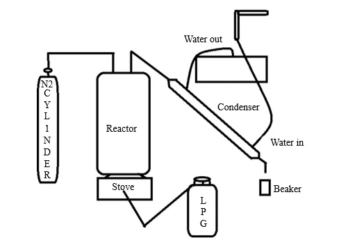 Catalytic Pyrolysis of Polymer Composites 1 c275ceae fi