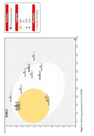 Exploring Glucagon-like peptide-1 as a Target Protein for Diabetes Mellitus Treatment: Molecular Docking and Pharmacokinetic Analysis of Phytocompounds from Momordica charantia 5 figures