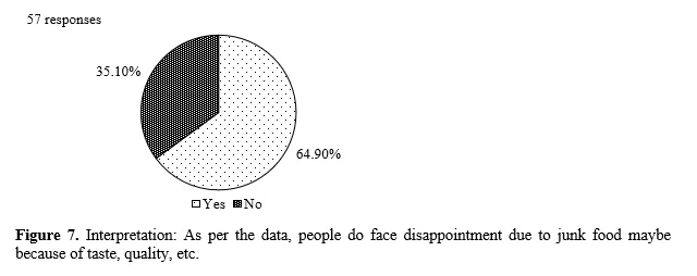 The Effect of Packaging Design Elements on Purchase Intention of Junk Food Among College Students 8 figures