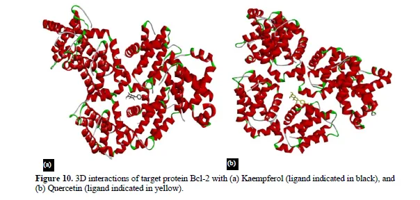 Exploring the Potential of Allium sativum Phytocompounds as B-Cell Leukemia 2 Inhibitors in Acute Lymphoblastic Leukemia: Molecular Docking Study 12 figures