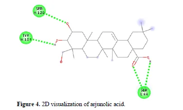 Targeting Vasopressin 2 Receptor (V2R) in Renal Cystogenesis by Exploring the Nephroprotective Potential of “Terminalia arjuna” 5 figures