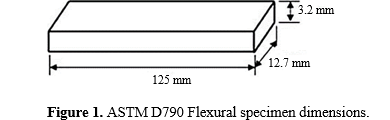 figures
