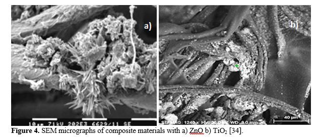 Comparative study of the Antibacterial Properties of Modified Textile Materials with Different Metal Nanoparticles 5 figures