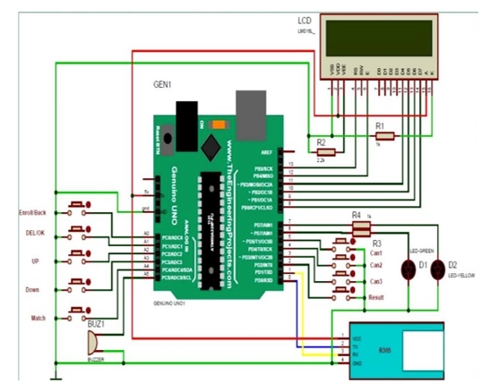 Biometric Banking: Evaluating the Effectiveness of Arduino-Integrated Fingerprint Systems for Locker Security 4 figures
