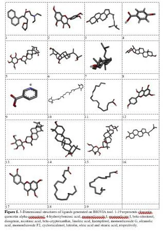 Exploring Glucagon-like peptide-1 as a Target Protein for Diabetes Mellitus Treatment: Molecular Docking and Pharmacokinetic Analysis of Phytocompounds from Momordica charantia 6 figures