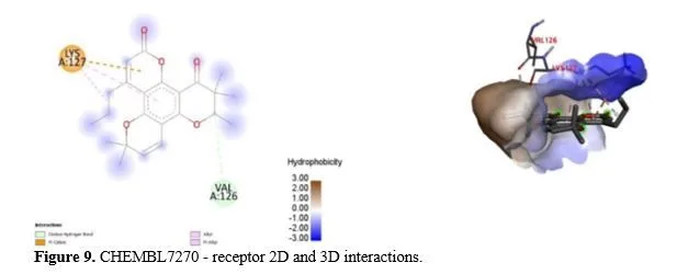 A Molecular Docking Study: Targetting HIV-1 Integrase Protein Against Selected Phytocompounds from Calophyllum Lanigerum 10 figures