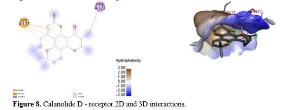A Molecular Docking Study: Targetting HIV-1 Integrase Protein Against Selected Phytocompounds from Calophyllum Lanigerum 9 figures