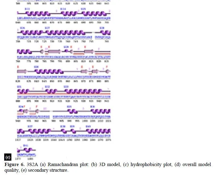 In Silico Prediction of Multitarget Mechanism of Quinoline and Its Analogs on Phosphoinositide-3- Kinase Pathway Proteins 11 figures