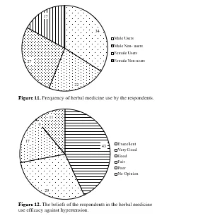figures