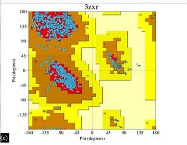 In Silico Drug Design for Mycobacterium tuberculosis and Development of Host–Pathogen Interaction Network and Molecular Docking Procedures 16 figures