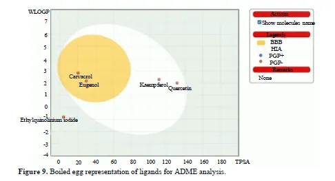 Exploring the Potential of Allium sativum Phytocompounds as B-Cell Leukemia 2 Inhibitors in Acute Lymphoblastic Leukemia: Molecular Docking Study 11 figures