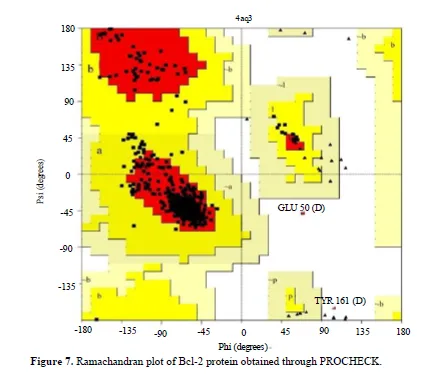 Exploring the Potential of Allium sativum Phytocompounds as B-Cell Leukemia 2 Inhibitors in Acute Lymphoblastic Leukemia: Molecular Docking Study 9 figures