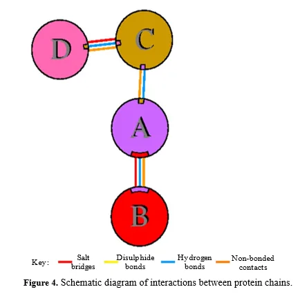 In Silico Molecular Docking Studies of Phytocompounds from Melissa officinalis Against MPXV Poxin Target 5 figures