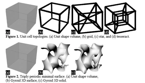 Investigate an Implementation Study of TI-6AL-4V Lattice-based Scaffold Design Using Finite Element Analysis 2 figures